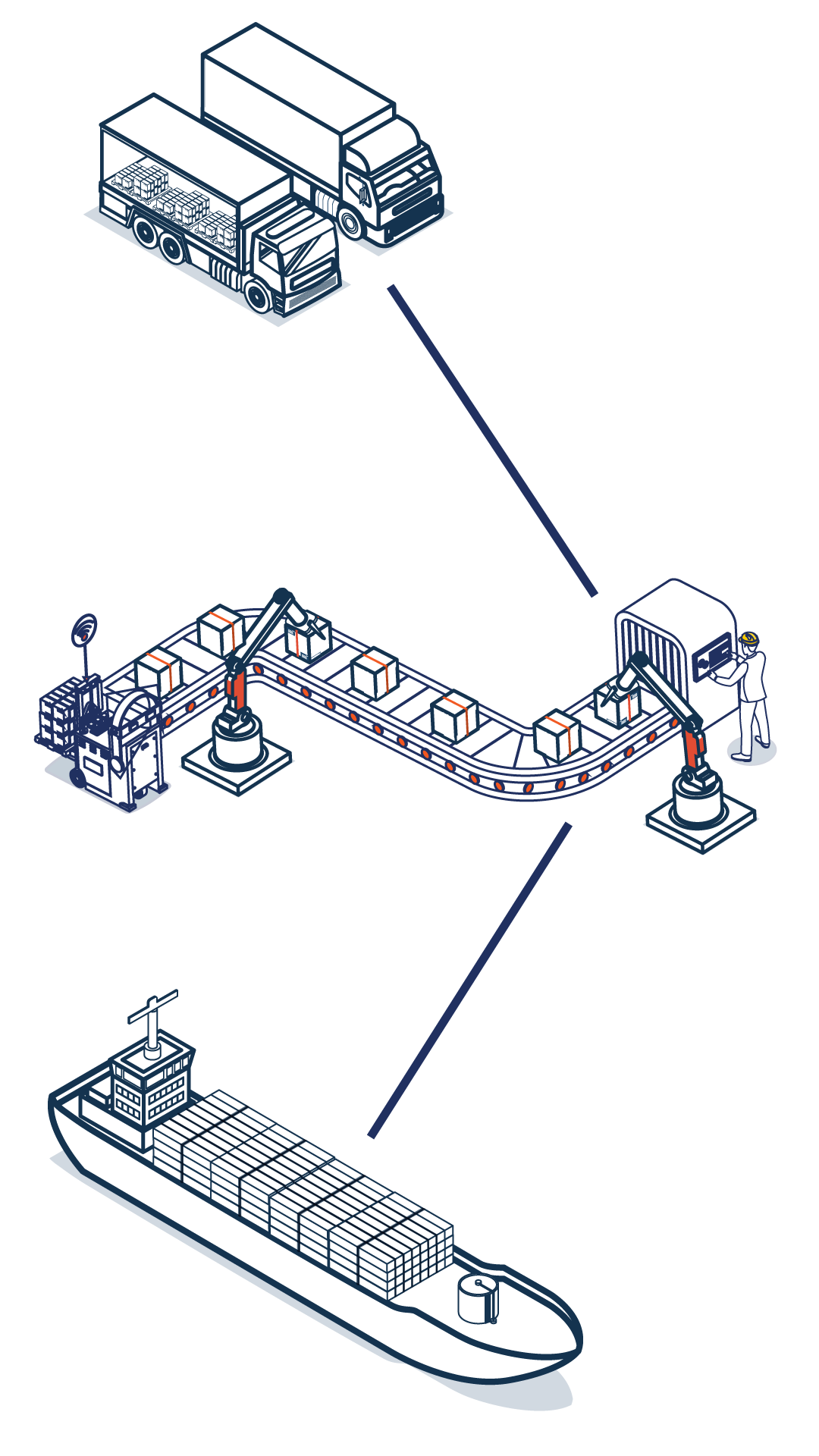 supply chain management from point a to point b illustration